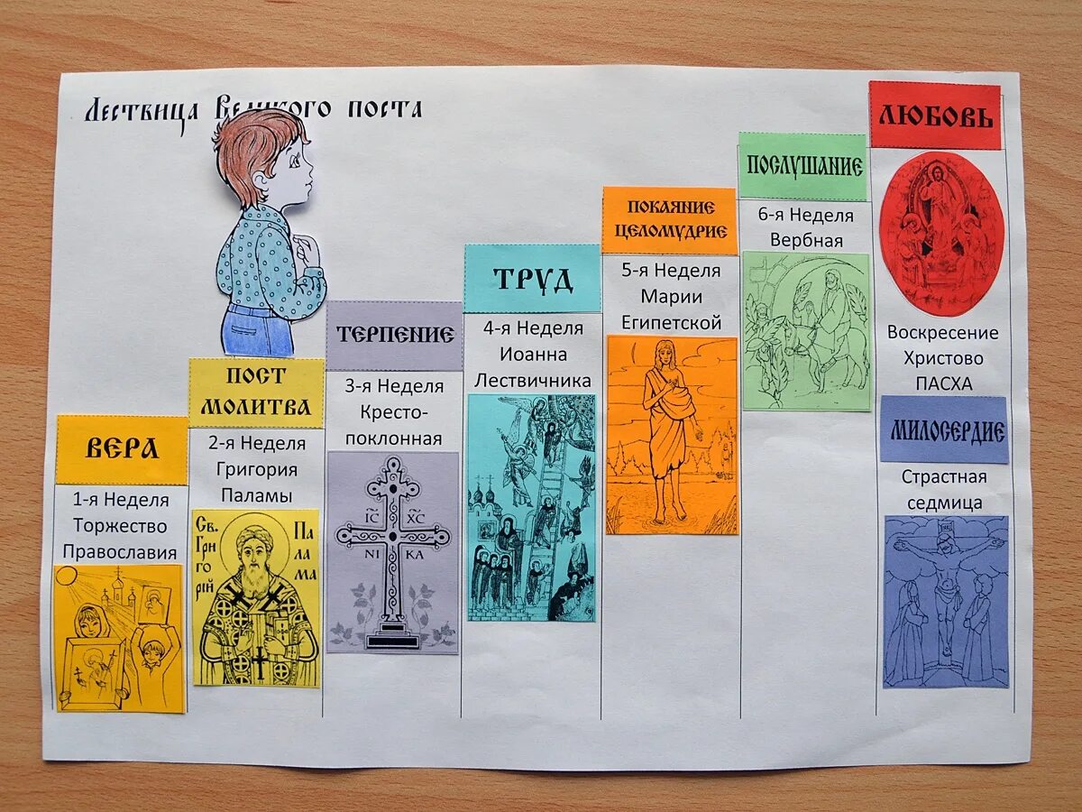 Недели великого поста для детей