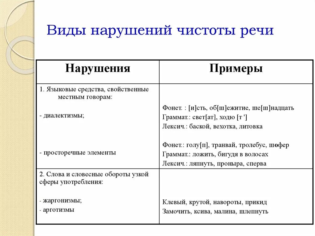 Язык и речь примеры Language speech text