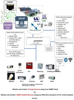 Snmp мониторинг