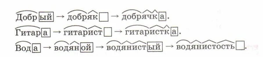 Алгоритм разбора слова по составу 3 класс. Водянистость по составу. Суффиксы в слова водянистость. Водянистость по составу. Водянистость по составу.