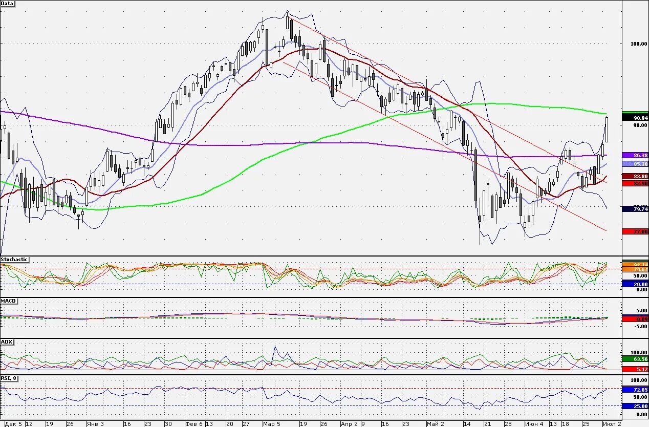 точечный индикатор. рог трейдер компаньоны. анализ графиков трейдером. инвестиционные компании на российском фондовом рынке. дракон в трейдинге.