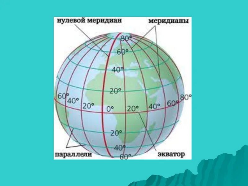 Глобус меридианы параллели Экватор. Меридианы и параллели на глобусе. Карта с меридианами. Параллели на карте. Восточный меридиан на карте
