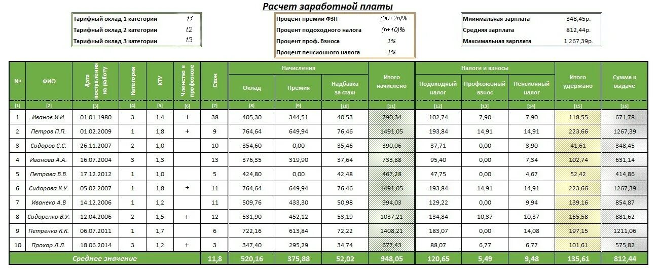 Тарифная сетка медработников в 2024 году