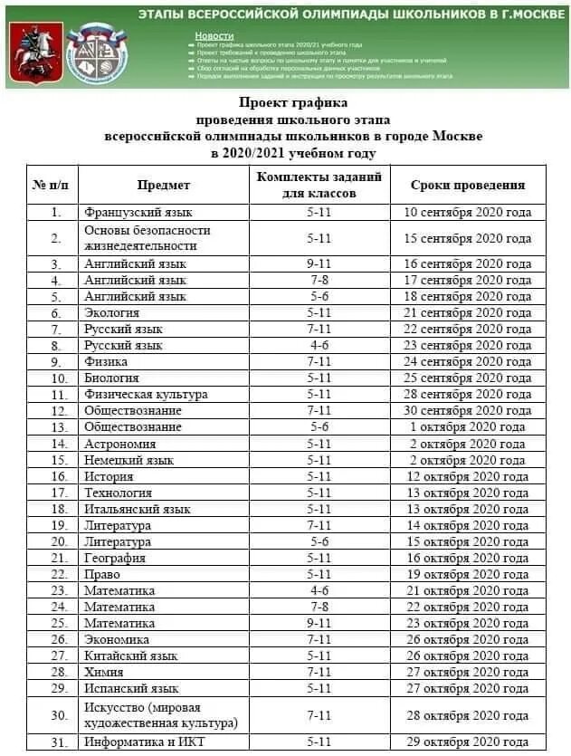 Список участников олимпиады по русскому языку. Список олимпиад для школьников. Список олимпиад по русскому языку. Итоги Всероссийской олимпиады школьников 2020-2021. Результаты регионального тура