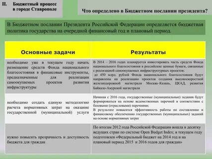 Документ определяющий бюджетную политику