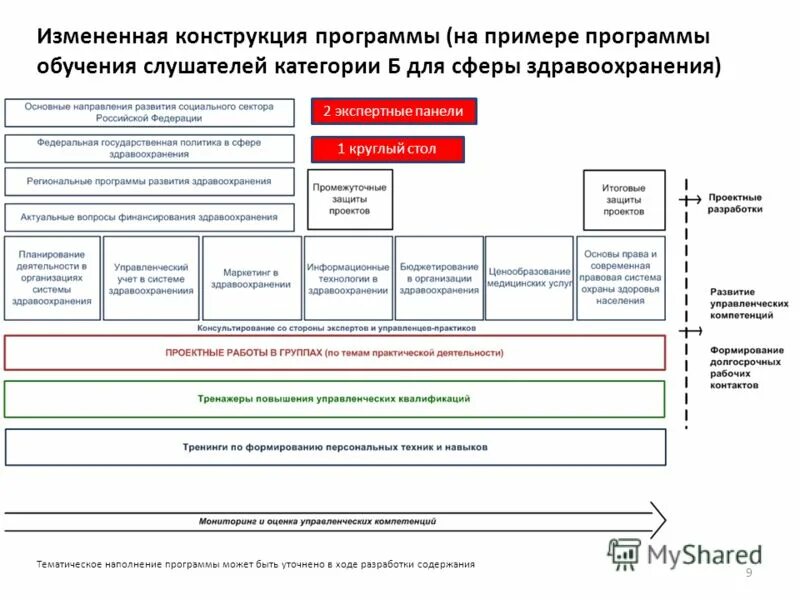Государственные и региональные программы. Государственные целевые программы. Государственные программы примеры. Структура национальной программы. Классификация целевых программ.