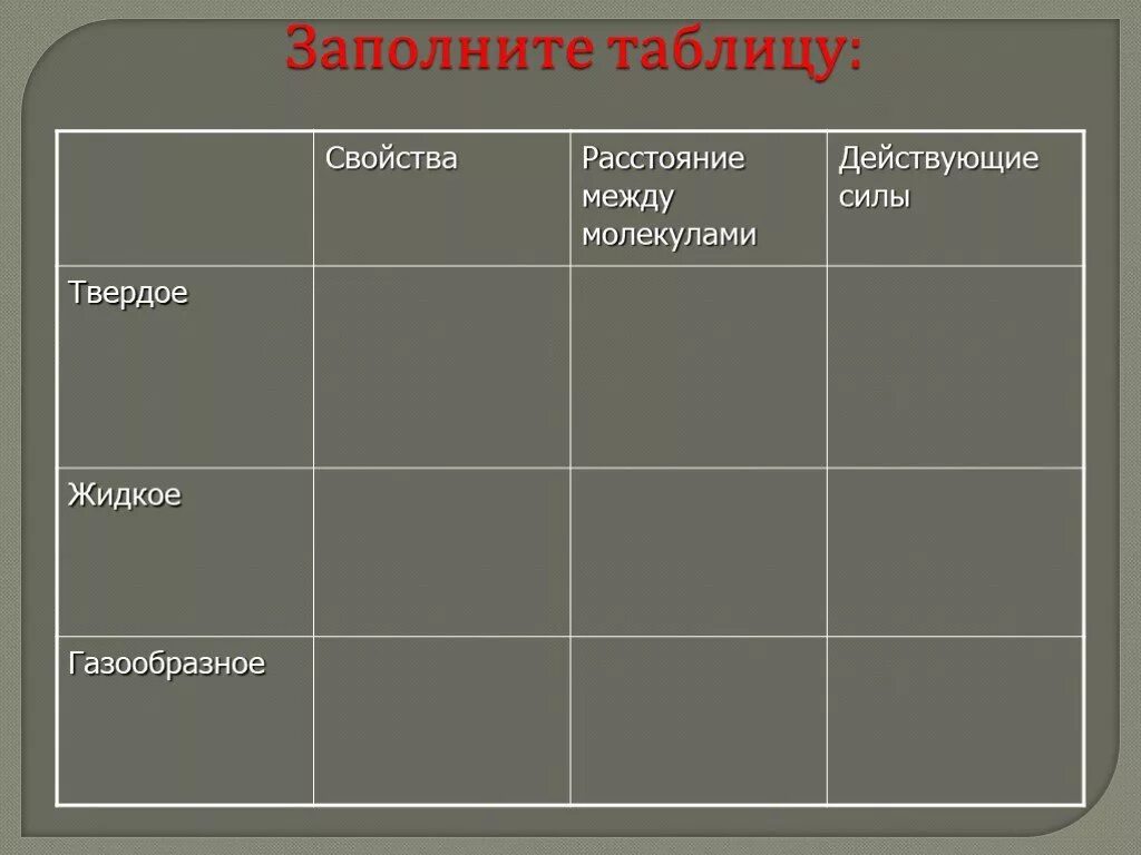 Заполните таблицу расстояние. Расстояние между молекулами таблица. таблица твердое жидкое газообразное свойства расстояние. расстояние между молекулами твердых тел. расстояние между молекулами в твердом жидком и газообразном.