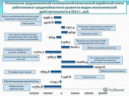 Предоставление прочих услуг