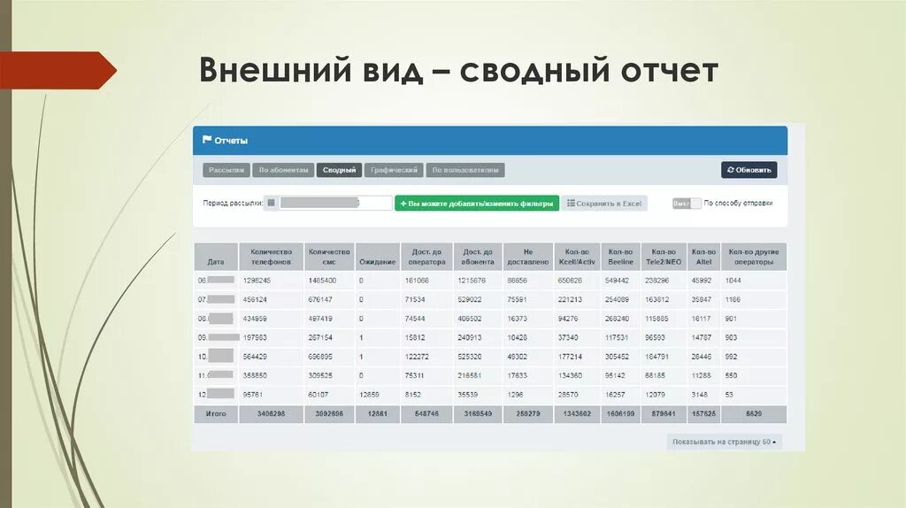 Сводный отчет. Внешний вид отчета. Сводный отчет проектов. Сводный отчет картинка.