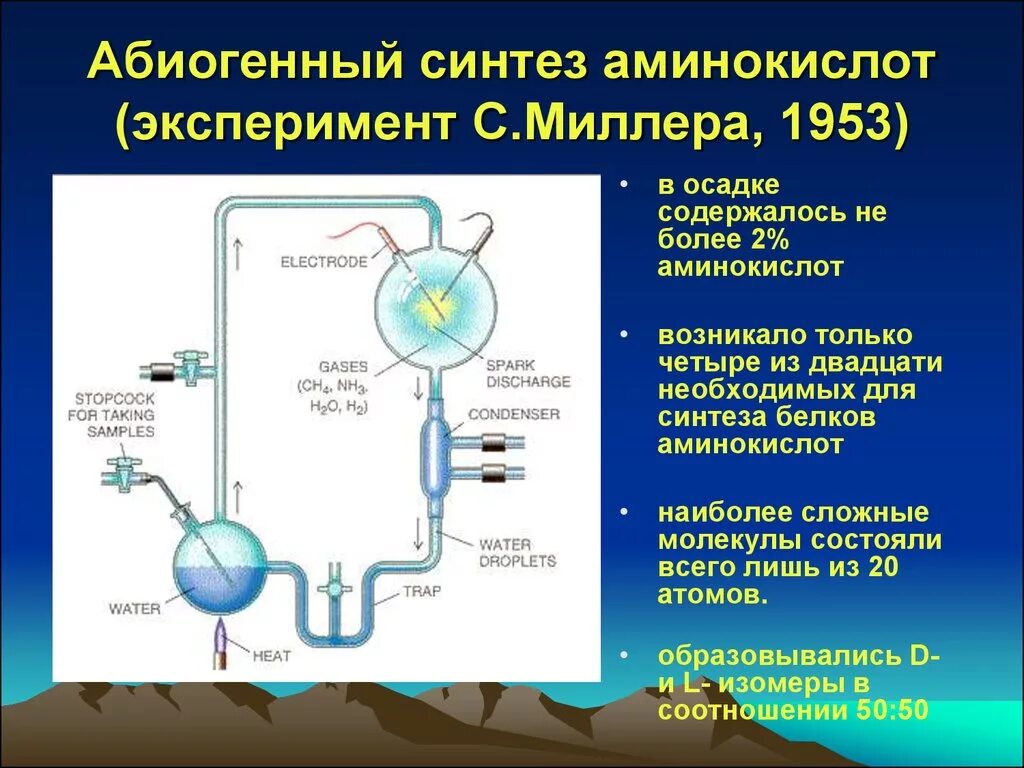 Установка миллера. Абиогенный Синтез органических веществ Опарин. Эксперимент Миллера 1953. Эксперимент Миллера - Юри. Опыт Миллера биология.