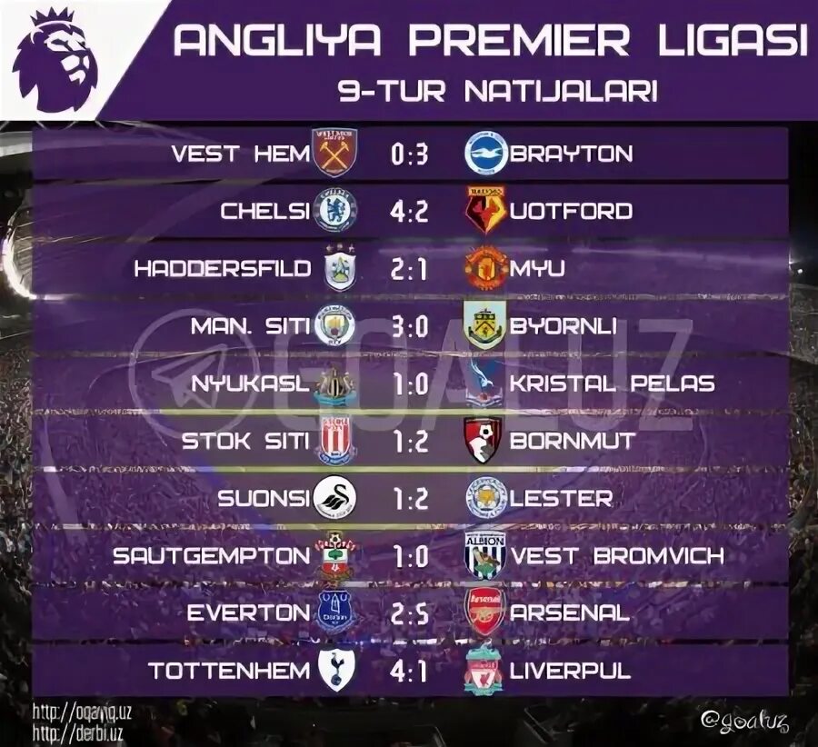 Angliya Premer ligasi turnir jadvali. Angliya Premer ligasi jadvali 2022. Angliya Premer ligasi 2023 турнир jadvali. Anglya Pirema ligasi turnir jadvali 2022. Chempionlar ligasi turnir jadvali