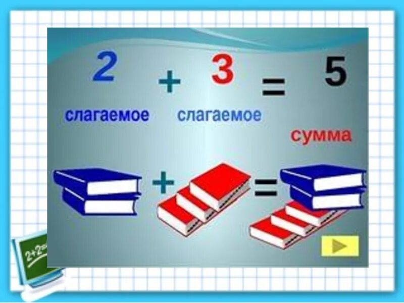 Таблица слагаемые сумма 1 класс. Слагаемое слагаемое сумма. Тема слагаемое слагаемое сумма. Сложение сложение сумма. Слагаемое 9 слагаемое х