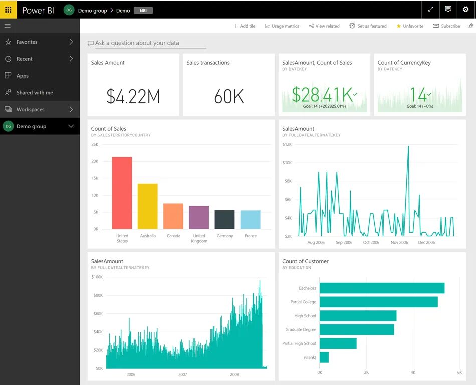 Дашборд Power bi. Power bi отчеты. Приложение Power bi. Визуализация данных в Power bi. Анализ power bi