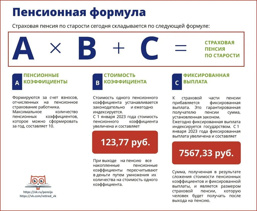 Как начисляется пенсия 2023