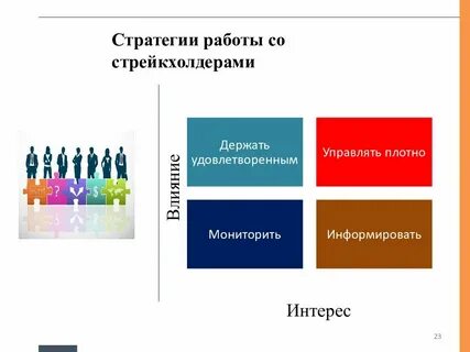Стратегия работы в команде