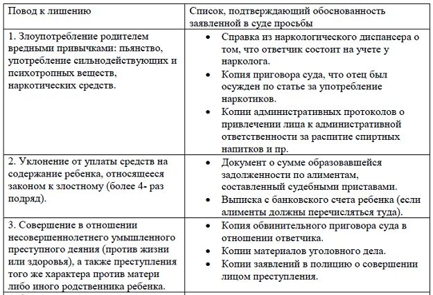 Как лишить бывшего мужа родительских. Перечень документов для подачи лишения родительских прав. Какие документы нужны для лишения родительских прав отца. Какие нужны документы для лишения родительских прав отца ребенка. Список документов для лишения родителя родительских прав.