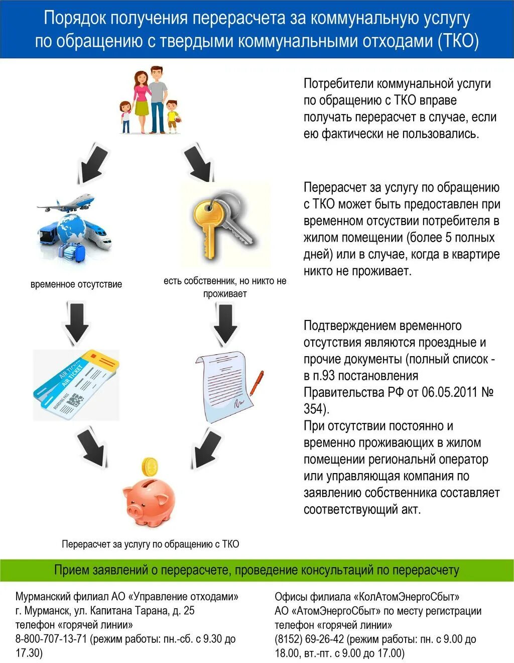 Временное отсутствие в жилом помещении. Заявление о перерасчете вывоза ТБО.