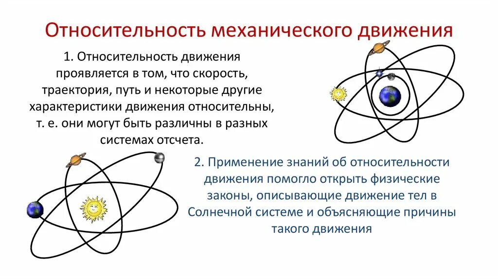 Картинки МЕХАНИЧЕСКОЕ ДВИЖЕНИЕ СИСТЕМЫ ОТСЧЕТА И ОТНОСИТЕЛЬНОСТЬ ДВИЖЕНИЯ