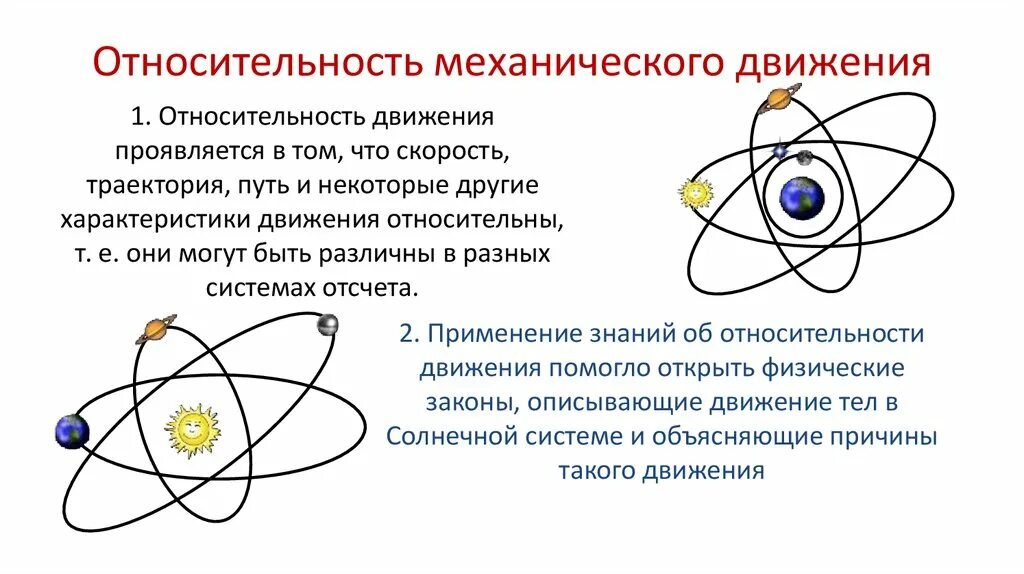 Скорость относительности механического движения. Относительное механическое движение формула. Относительность механического движения. Отрицательность механического движения. Относительность движения физика.