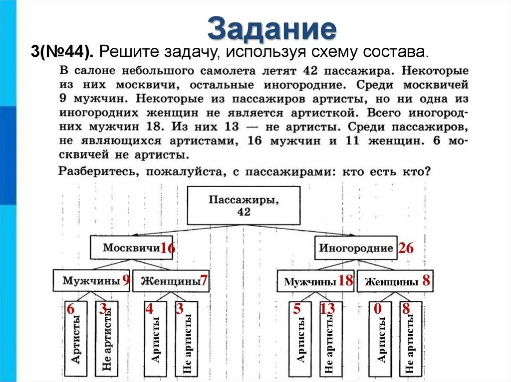 Некоторые из них представленные на
