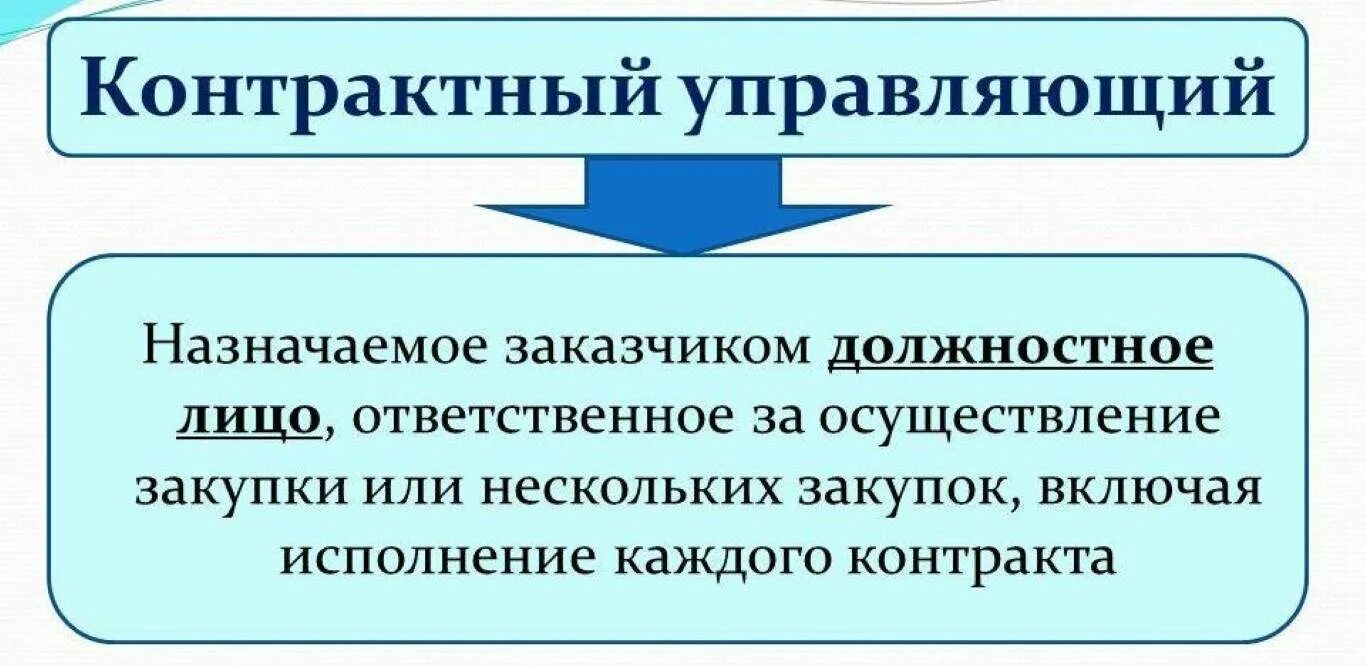 Контрактный управляющий обучение. Контрактный управляющий. контрактным управляющим. контрактный управляющий по 44-фз. управляющий контактный.