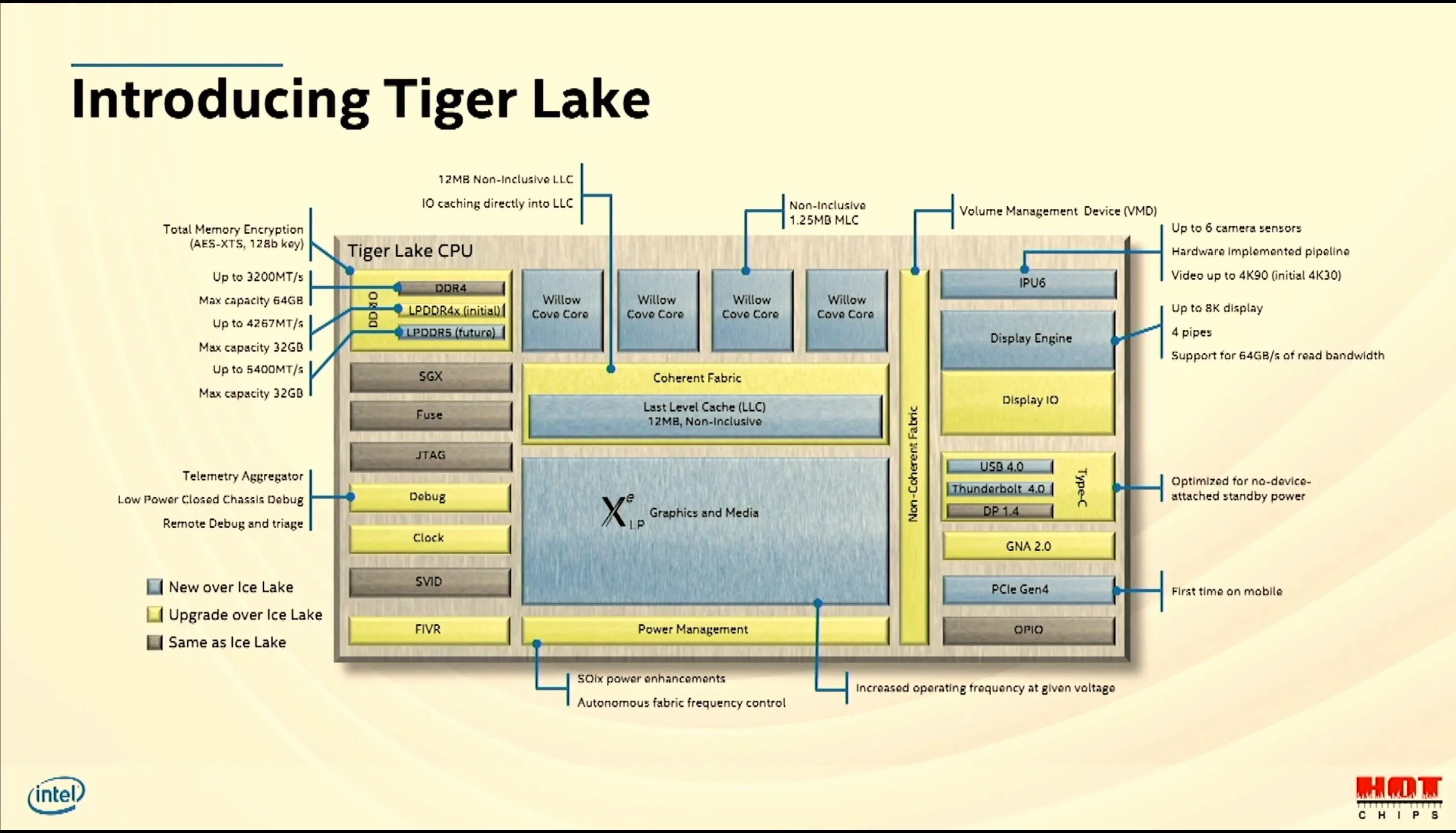 11 Поколение процессоров Intel Tiger Lake. Схема процессора Intel Core i7. Архитектура процессора Intel i7. Intel Core i7 11 Gen Core Architecture Tiger Lake.