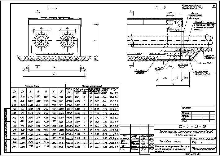 Стоимость тепловой сети. Чертеж тепловой камеры для тепловой сети Ду 600 мм. Узел бесканальной прокладки тепловых сетей. Бесканальная прокладка тепловых сетей чертежи. Узел трубопроводов тепловой сети чертеж.
