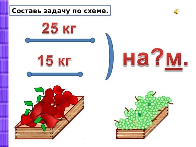Составить задачу по схеме 4. Составление задач по схемам. составь задачу по схеме. картинки на составление задач на умножение. составь задачу 3 5 15.