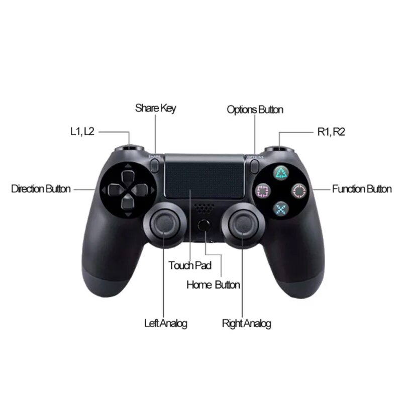 Геймпад Sony PLAYSTATION Dualshock 4 ps4, аналог. L3 на джойстике ps4. Dualshock 4 кнопки. PS button ps4 Gamepad. Джойстик плейстейшен кнопки