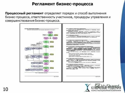 Регламент сфера применения