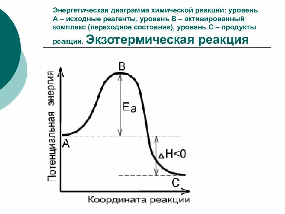 Энергетический уровень реакции. Энергия активации обратной реакции. Энергия активации и энергетический барьер реакции. Энергетический уровень реакции. Энергетический уровень продуктов.