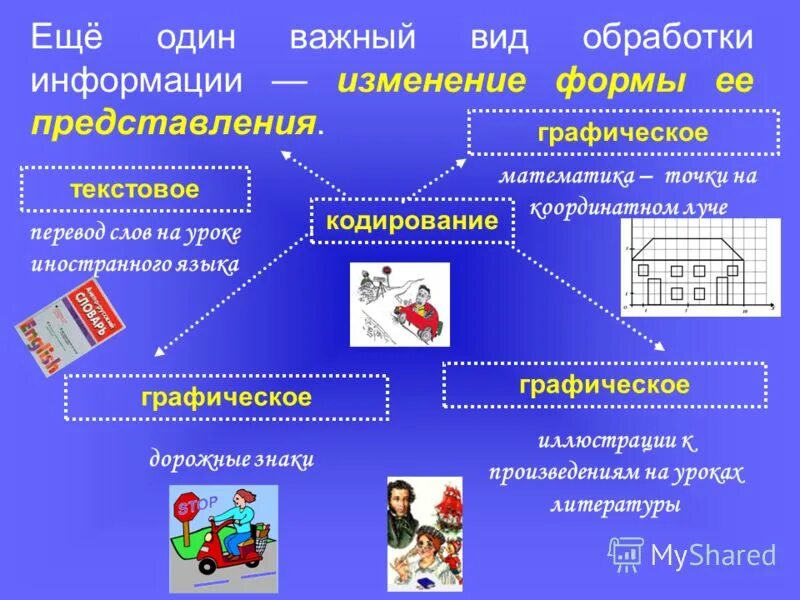 Конспекты уроков представление информации