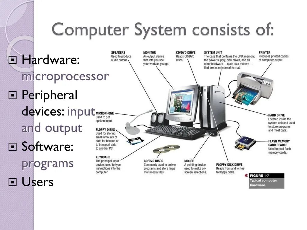 The first devices were