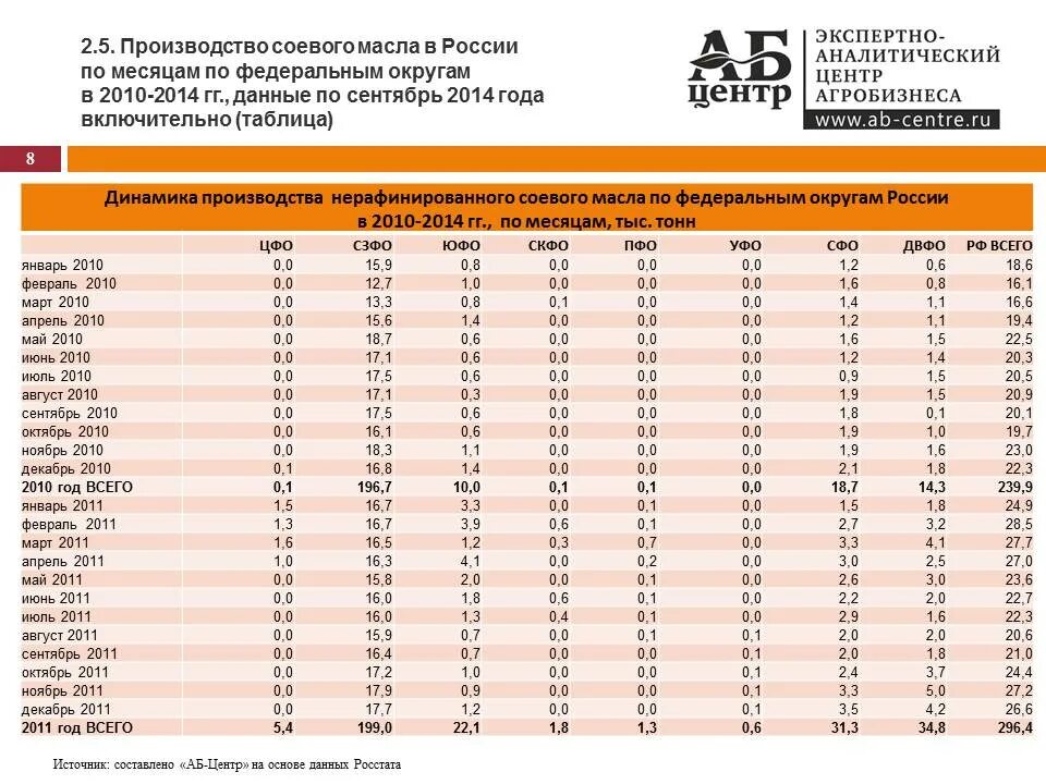 Сентябрь 2021 год россия. Потребление мяса на душу населения в мире. Производство мяса на душу населения. Потребление мяса на душу населения в России. Потребление мяса на душу населения в России по годам.