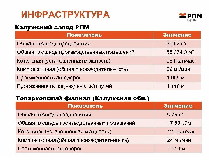 Расчет производственных площадей цеха. Новомосковский административный округ нао карта. Общая площадь предприятия. Эффективность использования производственных площадей. Площадь производственного участка.