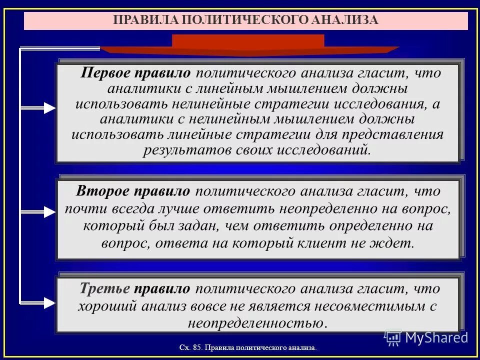 методы полит анализа. анализ политических процессов. политический анализ. характеристики политического анализа. \структура политического анализа.