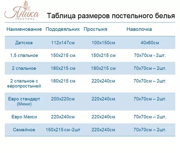 Размер постельного на кровать 160 на 200. Размеры постельного белья на кровать 160. Размер простыни на кровать 160х200. Размеры постельного белья евро и 2 спального таблица. Размеры детского постельного белья в кроватку для новорожденных.