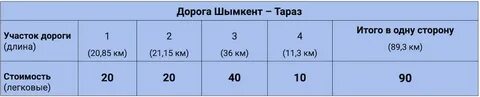 Кызылорда тараз расстояние