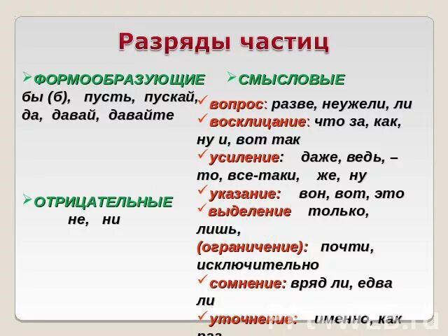 Сколько частиц в предложении пусть не сабельным. Разряды частиц формообразующие частицы. Форма образуюшие частицы. Форомо образующие частицы. Разряды частиц формообраз.