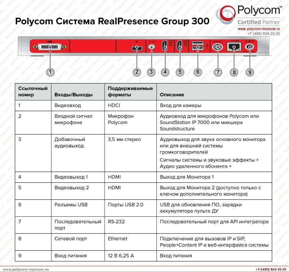 Realpresence group. Система микрофонов REALPRESENCE Group. Polycom REALPRESENCE Group 300. Polycom адаптер питания для Group 300. Микрофон выносной Polycom REALPRESENCE Group 300.