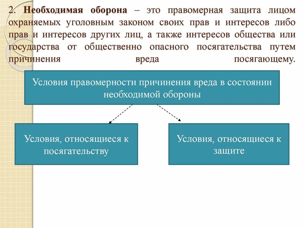 Условия правомерности относящиеся к защите. Необходимая оборона. Необходимая оборона это правомерная защита. Признаки необходимой обороны уголовное право. Условия правомерности необходимой обороны.