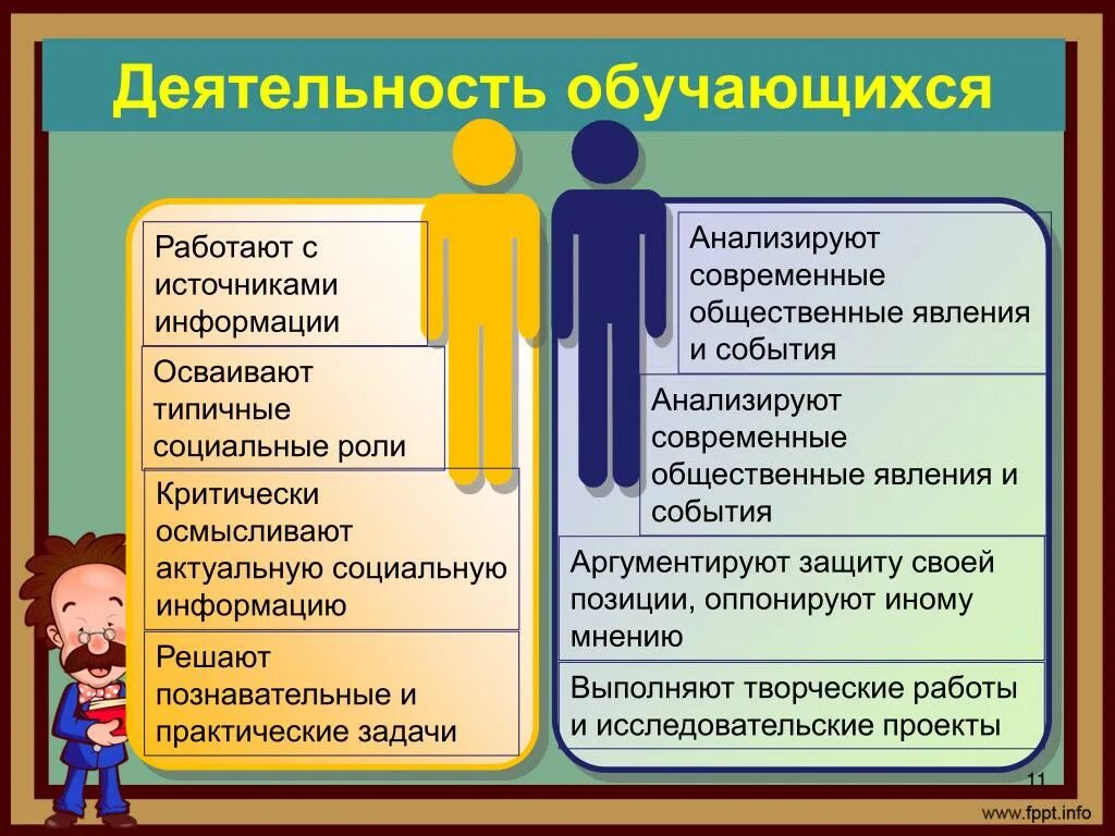 Деятельность учащихся на уроке по фгос. Деятельность обучающихся. Деятельность обучающихся на уроке. Деятельность ученика на уроке по ФГОС.