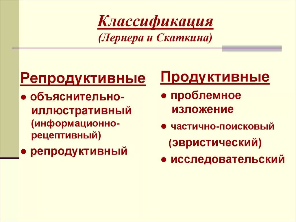 Репродуктивные объяснительно иллюстративные эвристические исследовательские. Репродуктивные и продуктивные методы обучения. Продуктивные и репродуктивные методы приемы. Репродуктивные методы классификация. Продуктивный и репродуктивный метод обучения.