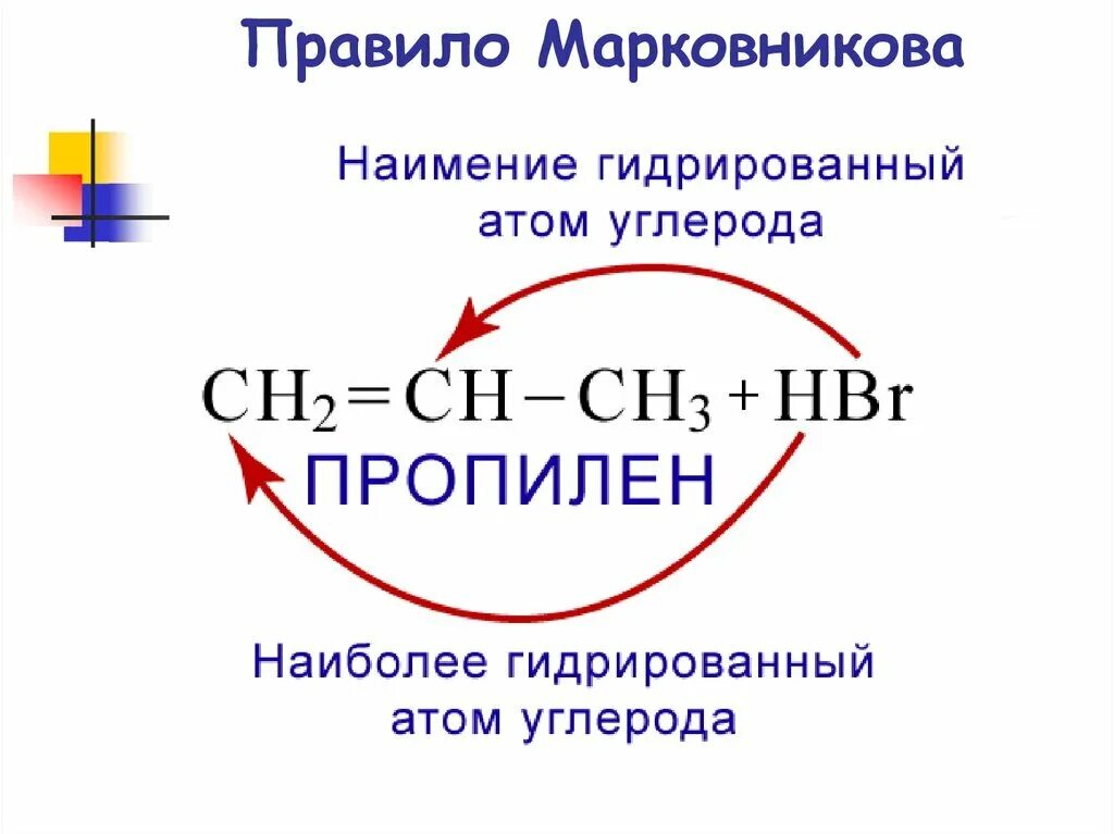 Реакции по правилу марковникова. Алкены реакции присоединения, правило Марковникова. Правило Марковникова в реакциях присоединения. Правило Марковникова в органической химии Алкены. Правило Марковникова реакция.