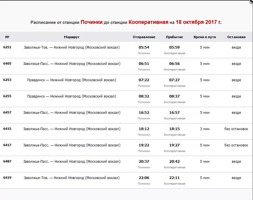 Расписание жд поездов спб. Расписание электричек. Расписание поездов. Остановки электрички Заволжье Нижний. Остановки электрички Нижний Новгород Заволжье.