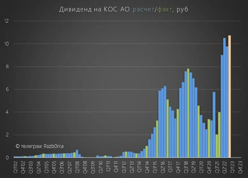 Казаньоргсинтез акции 2020. Индекс ppi. Казаньоргсинтез сокращение. Рост акций. Казаньоргсинтез акции 2020.