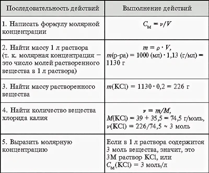 Молярная концентрация раствора соляной кислоты. Молярная концентрация 0.1n раствора. Химия задачи на молярную концентрацию. Молярная концентрация раствора задачи с решением. Задачи на нахождение молярной концентрации.