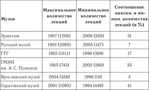 Максимальное соотношение