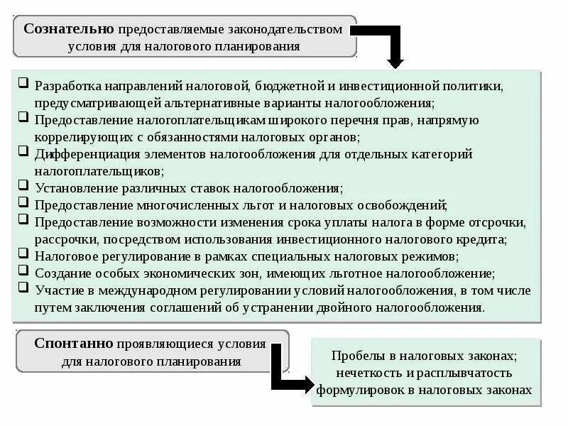 Налоговый план предприятия. Направления налогового планирования. Организация налогового планирования в организации. Порядок налогового планирования. Методы налогового планирования.