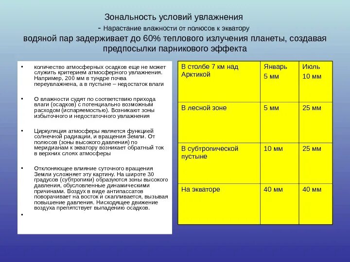 Коэффициент увлажнения Экватор. Тип местности по условиям увлажнения. Условия увлажнения схема. Коэффициент увлажнения земли таблица. Коэффициент увлажнения в зоне тундры